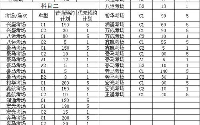 兰州科目三考完多久能考科目四