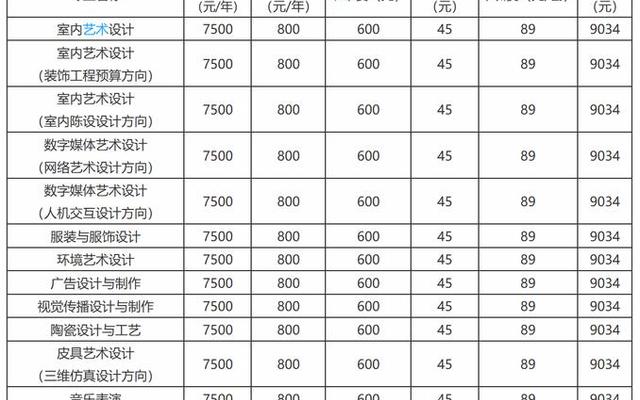 考完科目一退学费能退多少