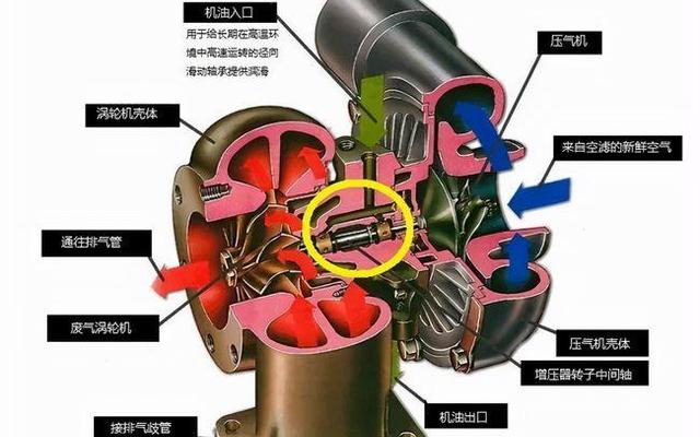 空调涡轮增压是什么意思_汽车涡轮增压是什么意思