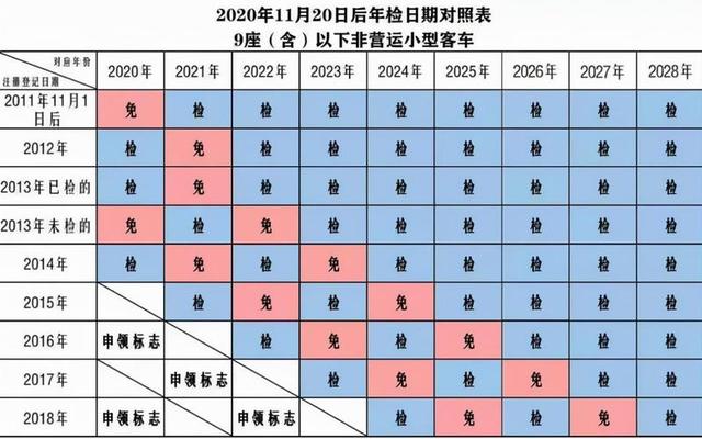 纯电动汽车年检多少钱—电动汽车年审费用多少