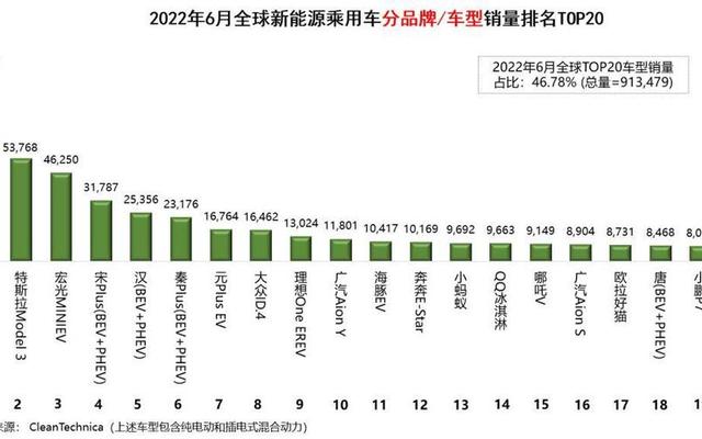 世界纯电动汽车十大排名