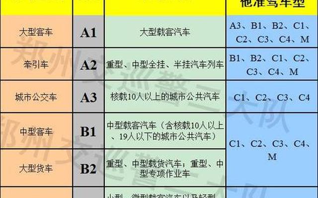 考公交车驾驶证需要什么条件-考公交车驾驶证需要多少钱A3