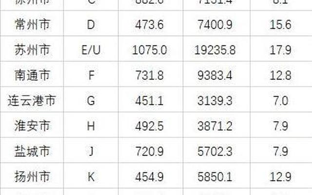 苏c车牌是江苏什么城市的(苏H车牌是江苏什么城市的)