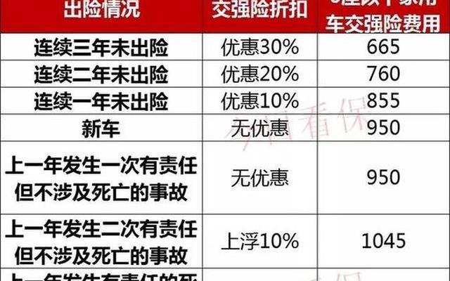 营运汽车出险一次第二年保费上涨多少