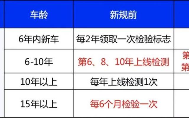 车辆年检需要带什么材料2023