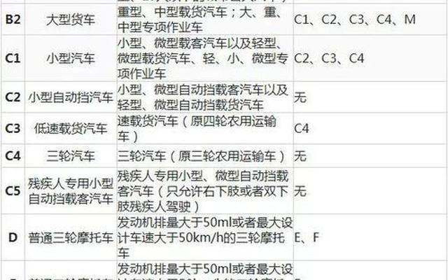 c1驾驶证试用期扣9分有影响吗