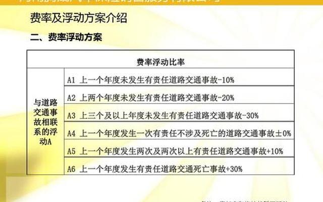 货车商业险出险一次第二年保费上涨吗