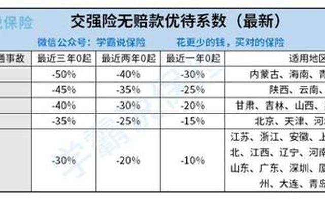 大货车出险一次第二年保费上涨多少