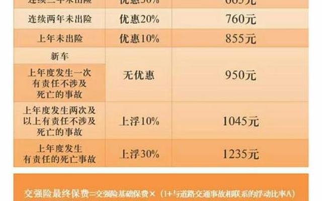 车商业险出险一次第二年保费多少