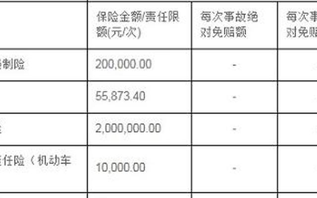 车上人员责任险保额10000—车上人员责任险10000是什么意思