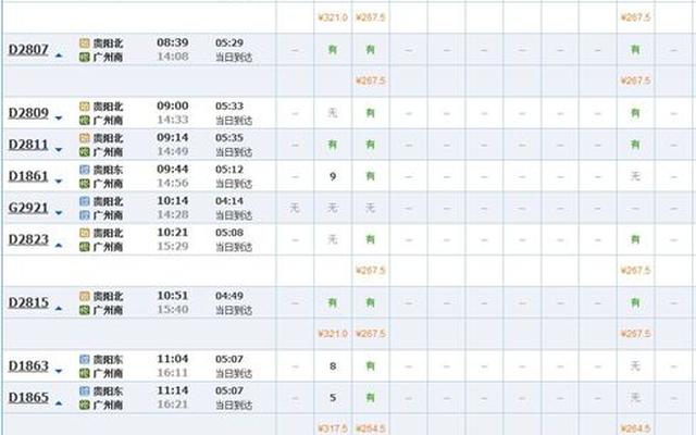 重庆到贵阳高铁多少钱一张票