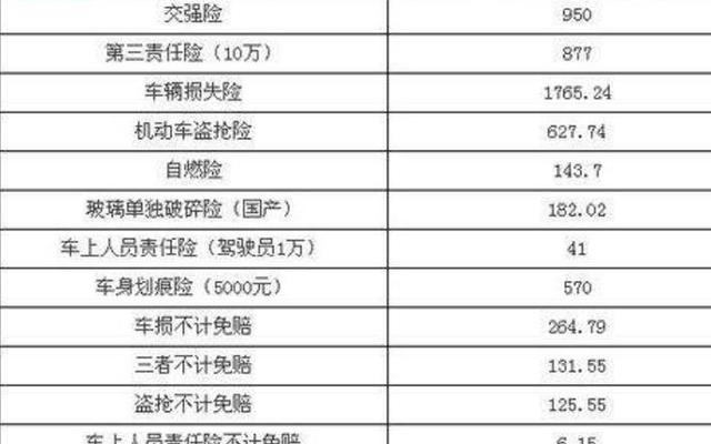 车上人员责任险1万能保障什么