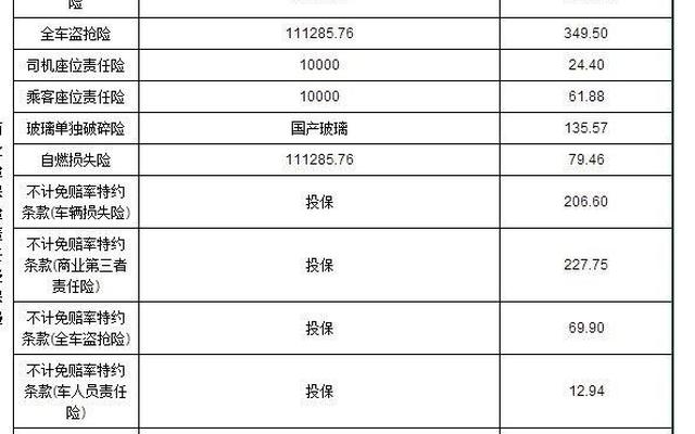 车商业险出险一次第二年保费上涨吗