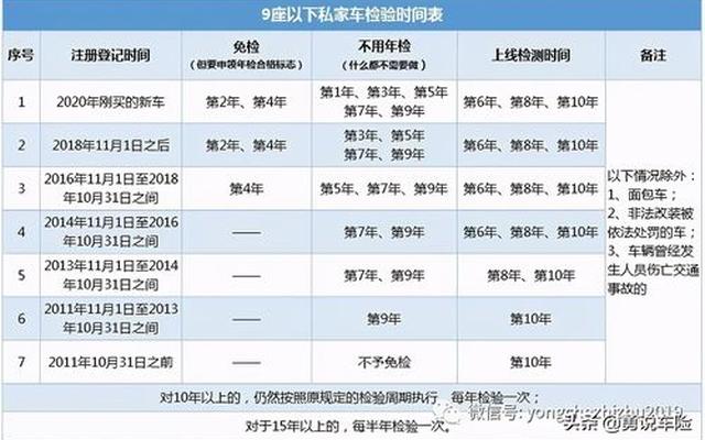 车辆年检可以逾期多长时间 疫情-年检车可以逾期多长时间