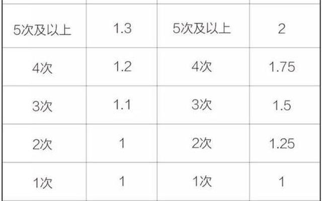 车险2600出险了明年涨多少