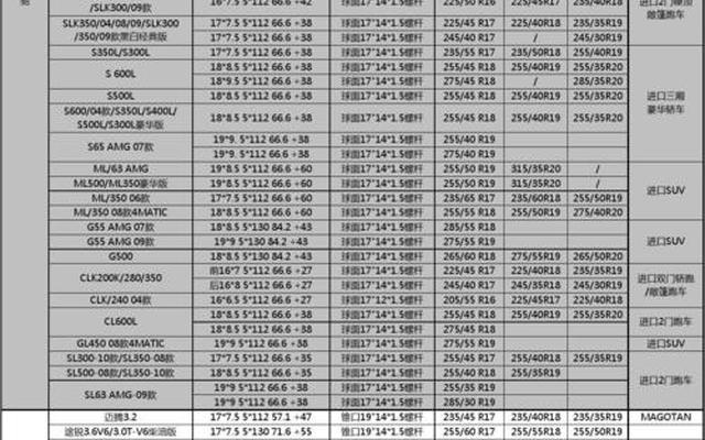 轮胎规格参数及价格对照表(轮胎规格及参数一览表)