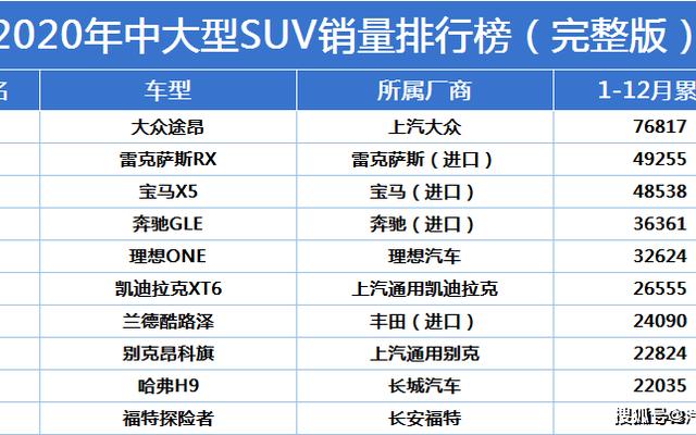 家用轿车销量排行榜前十名