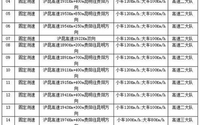 都香高速公路收费标准—都香高速收费标准表