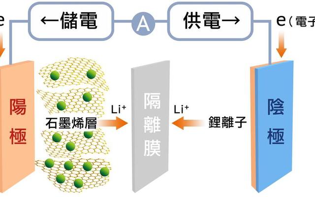 铅酸电池和石墨烯电池哪个更好