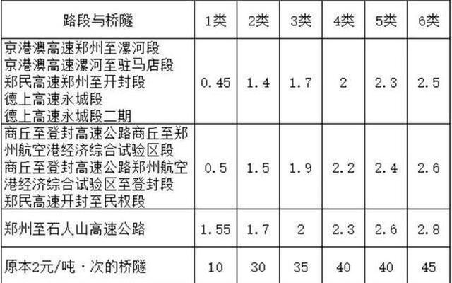 都香高速收费标准表