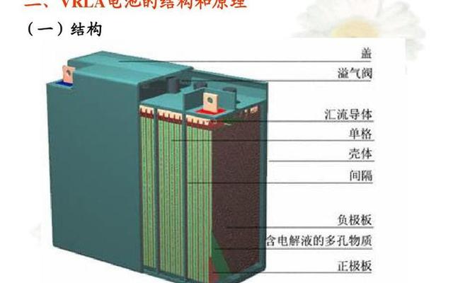 铅酸电池比锂电池安全么