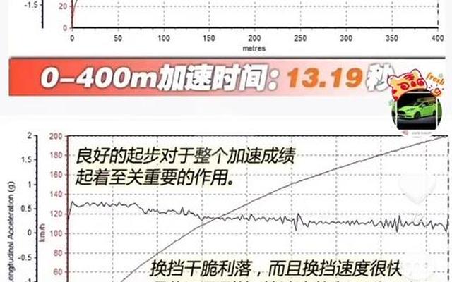 0到100米加速和百公里加速