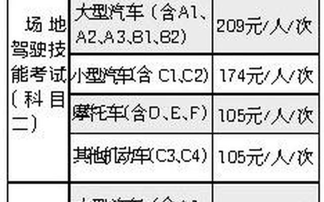 驾驶证科目四是否可以异地考试,驾驶证科目四异地考怎么办理