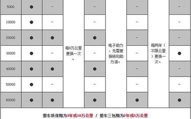 首保时间按保养手册还是按4s店算