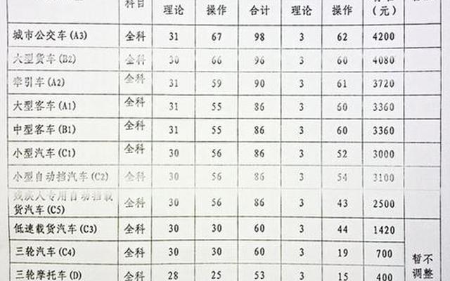 驾校学费包括什么费用_驾校3000块钱都包括什么