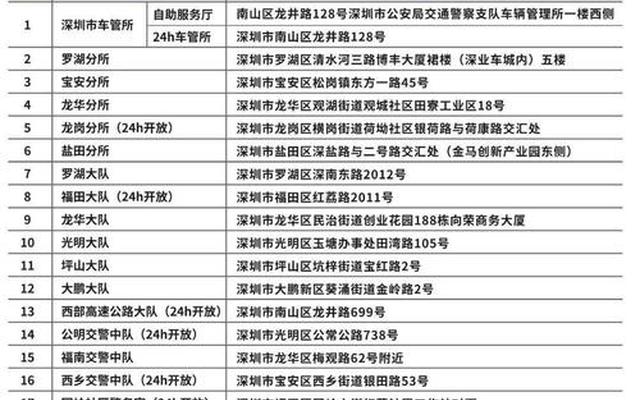 驾驶证满6年可以提前几个月换证吗