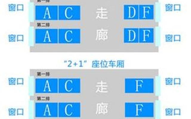 高铁10c座位靠窗吗